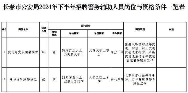 长春市园林管理局最新招聘信息概述