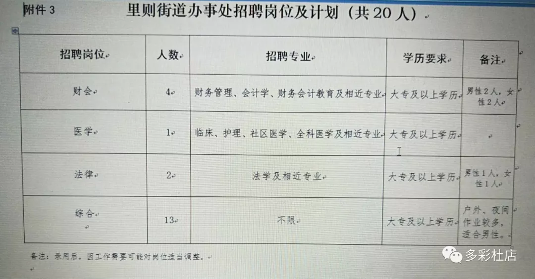 蕉南街道最新招聘信息汇总