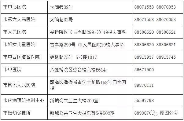 六盘水市人口和计划生育委员会最新招聘公告概览