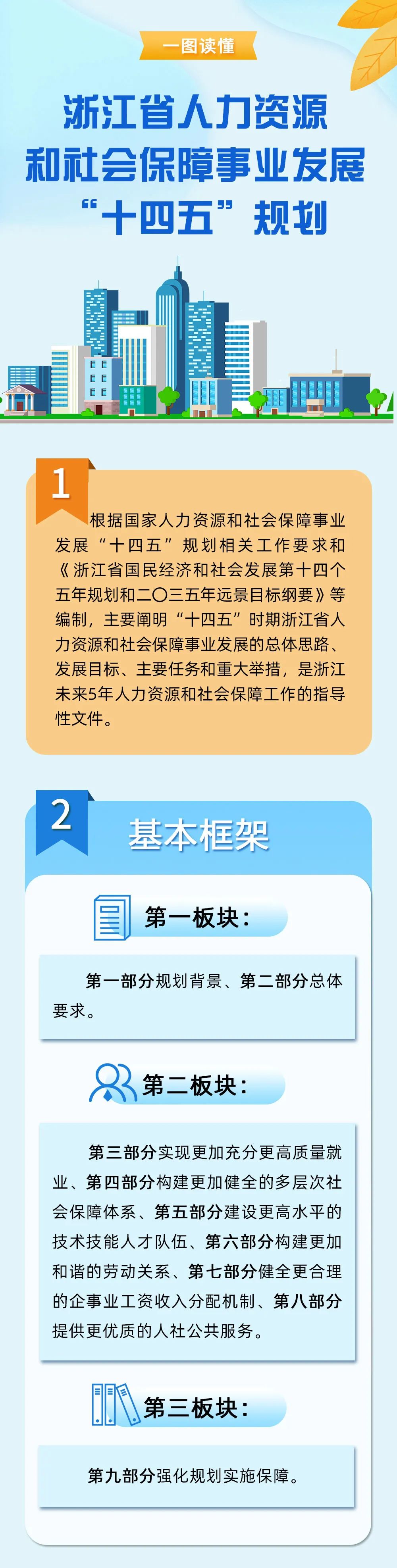 莲都区人力资源和社会保障局未来发展规划概览