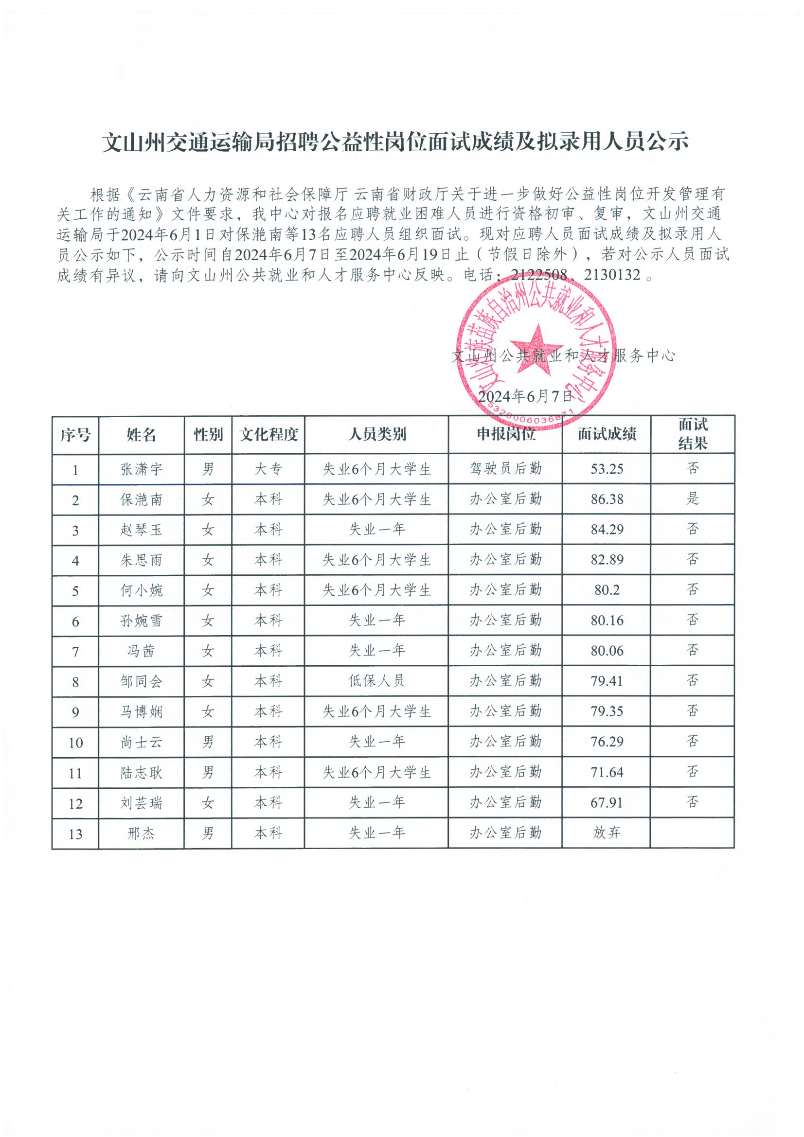 二连浩特市发展和改革局最新招聘公告概览