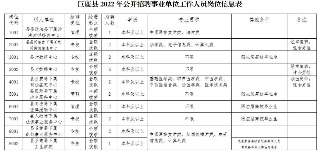 巨鹿县发展和改革局最新招聘信息全面解析