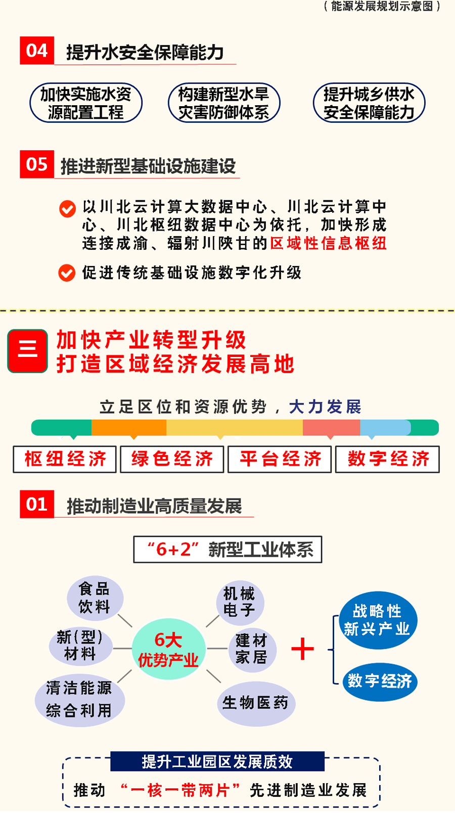 迈向未来的蓝图，最新发展规划揭秘