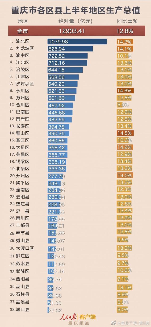 永川区统计局领导团队最新概述