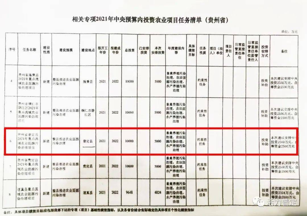 晴隆县退役军人事务局最新项目，重塑荣耀，筑梦未来