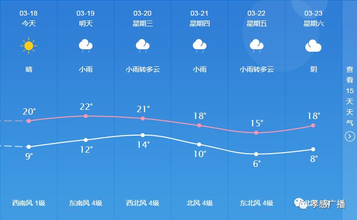 长和廊最新天气情况播报