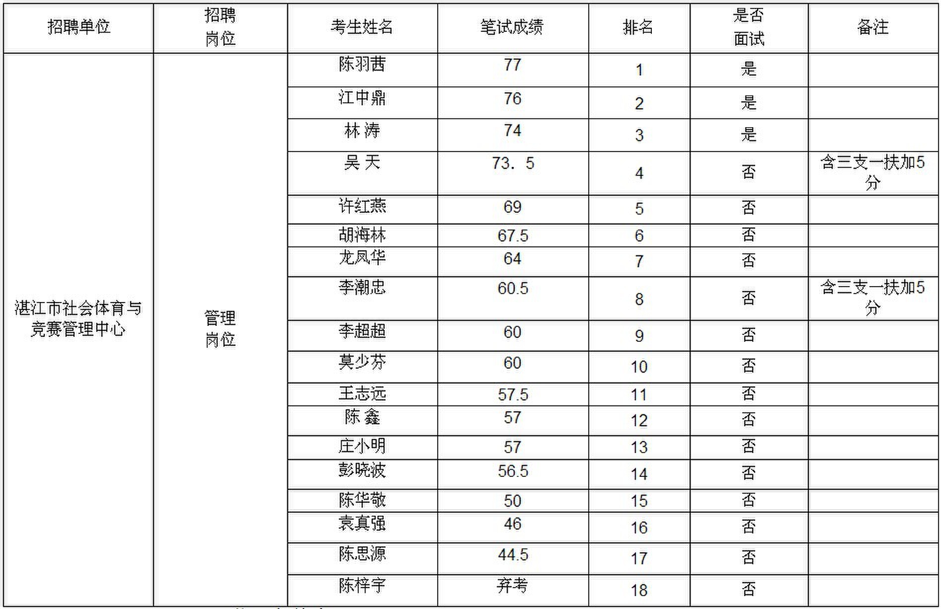 湛江市社会科学院最新招聘启事概览