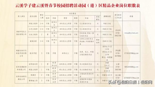 云溪镇最新招聘信息及广泛影响力概述