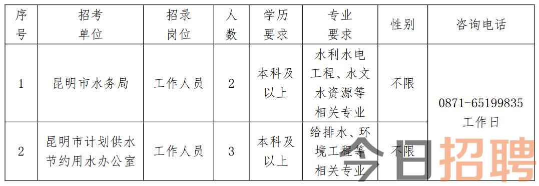 顺庆区水利局招聘公告详解