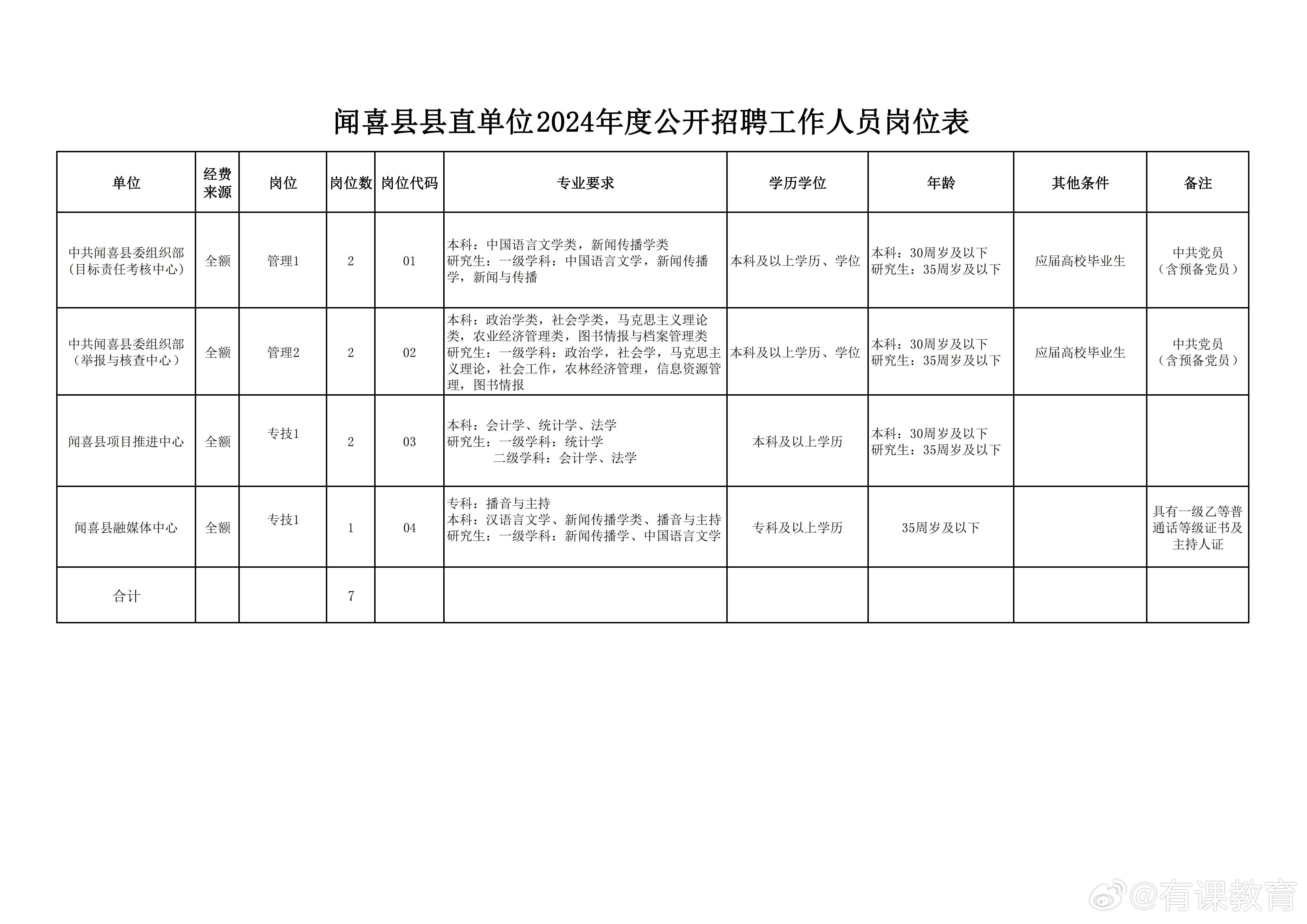 中阳县统计局最新招聘启事