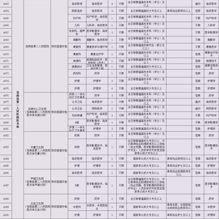 苍南县发展和改革局最新招聘信息概览