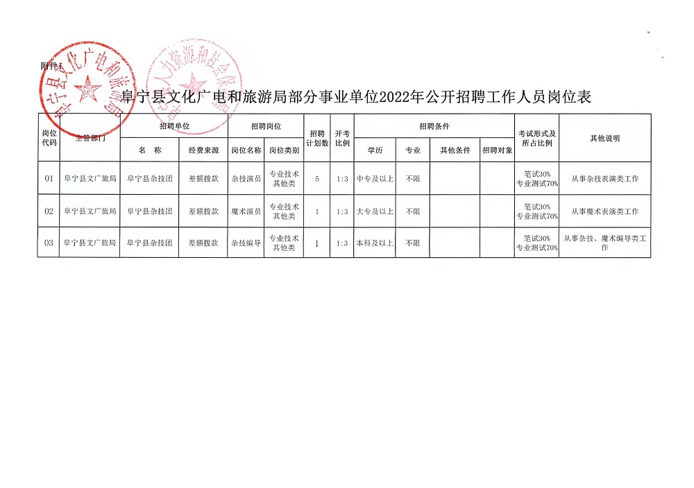 旌德县财政局招聘启事概览