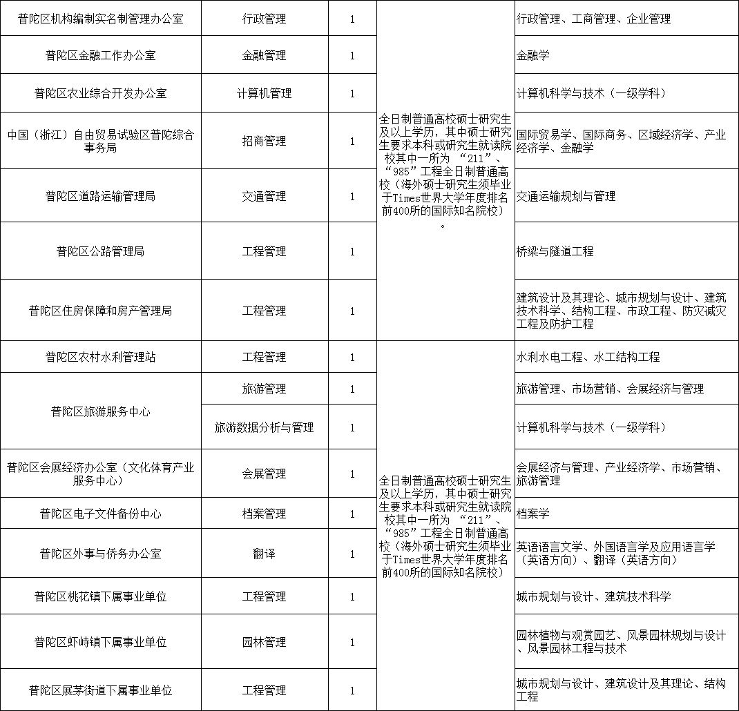 普陀区体育馆最新招聘信息概览