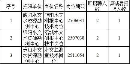 博山区水利局最新招聘信息概览