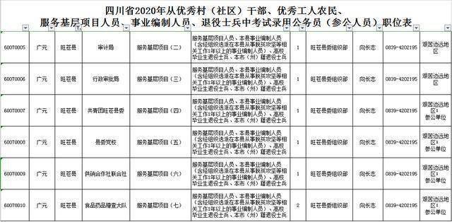 马上乡最新招聘信息及其社会影响分析