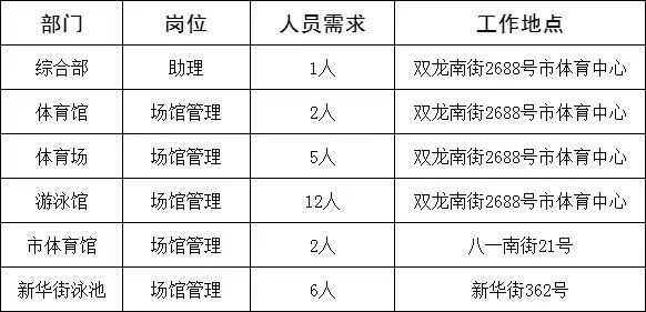 金阊区体育馆最新招聘信息全面解析