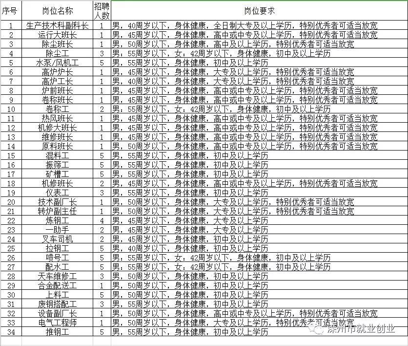 香格里拉县级托养福利事业单位招聘信息及内容探讨