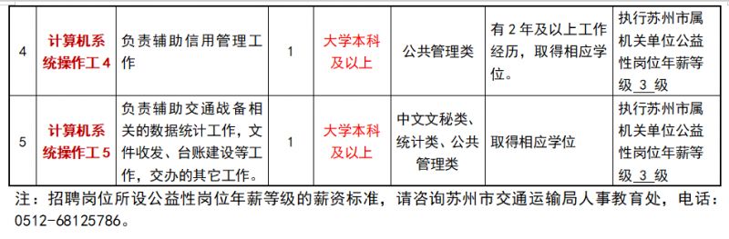 淳化县公路运输管理事业单位招聘启事