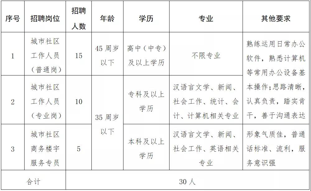 百花社区村最新人事任命及其深远影响分析