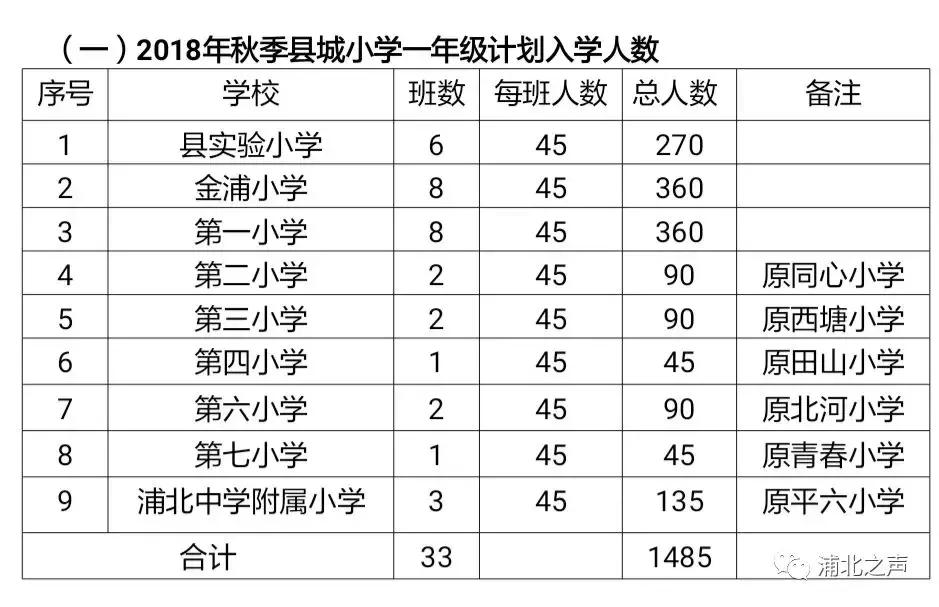 浦北县小学领导最新概览