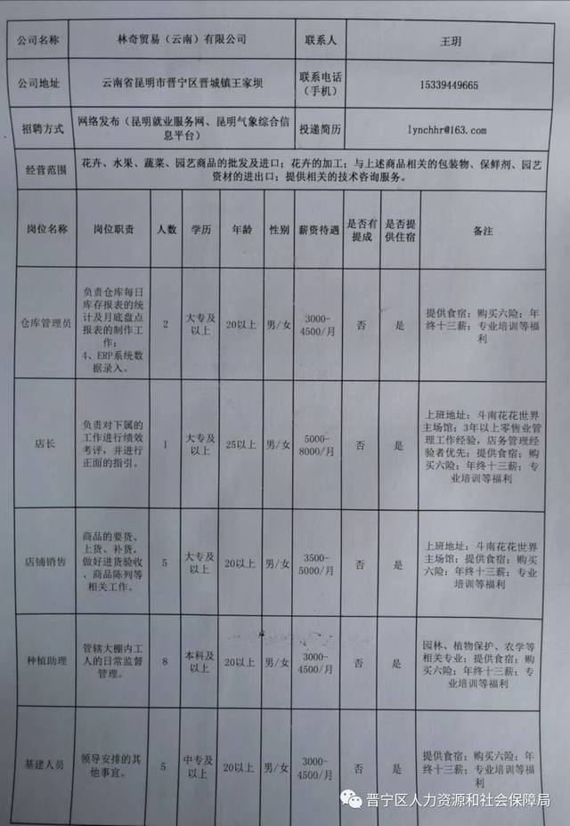 怀柔区自然资源和规划局最新招聘公告解析