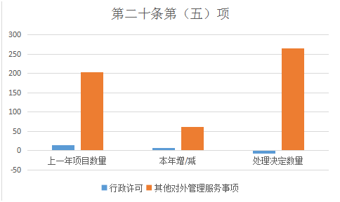 工程案例 第83页