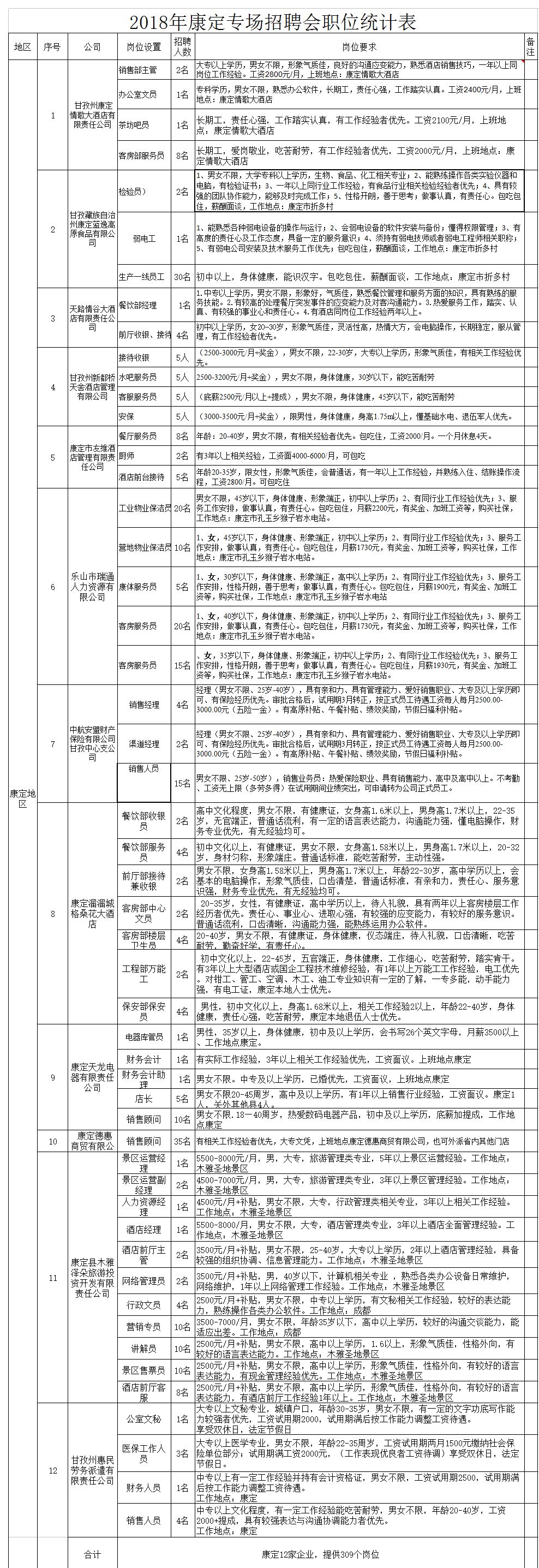 江城哈尼族彝族自治县图书馆最新招聘信息