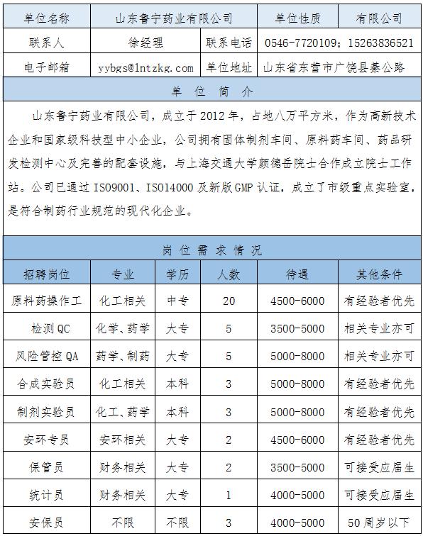 东营市质量技术监督局最新招聘信息详解