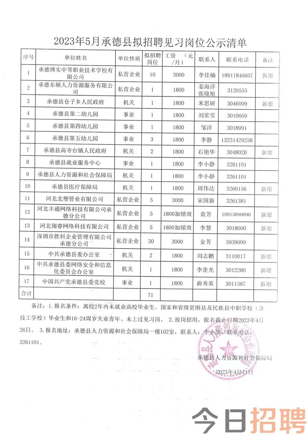 建颍乡最新招聘信息全面解析