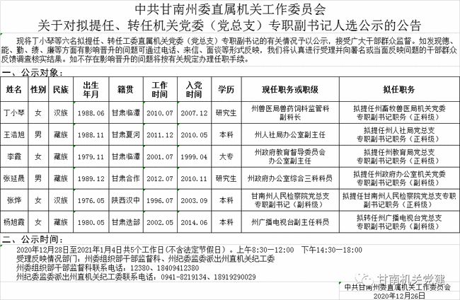 果洛藏族自治州南宁日报社人事任命动态更新