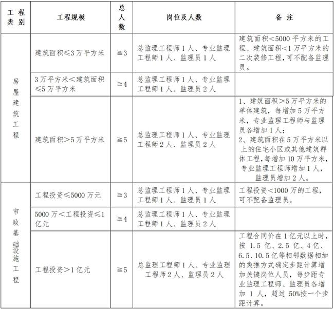 普兰县级公路维护监理事业单位人事任命最新动态