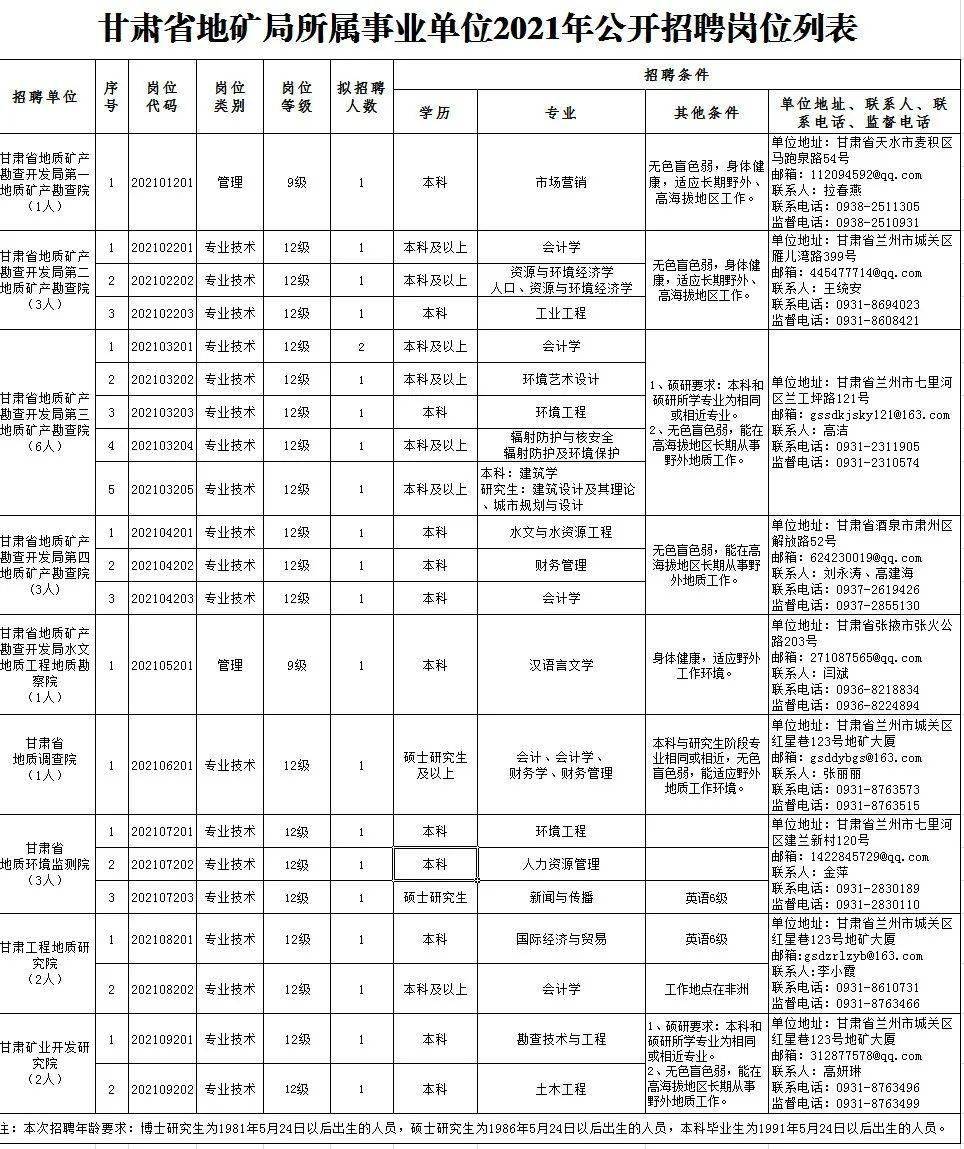 集宁区级托养福利事业单位招聘启事概览