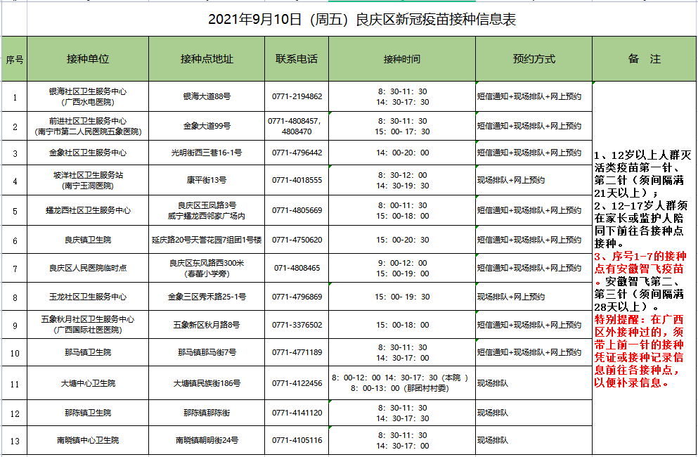 良庆区退役军人事务局最新发展规划概览