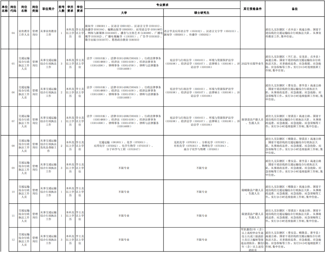 嘉祥县公路运输管理事业单位人事任命，塑造交通领域未来领导力