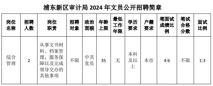 戚墅堰区审计局最新招聘启事概览