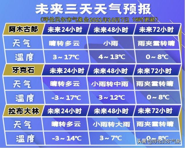 天城镇天气预报更新通知