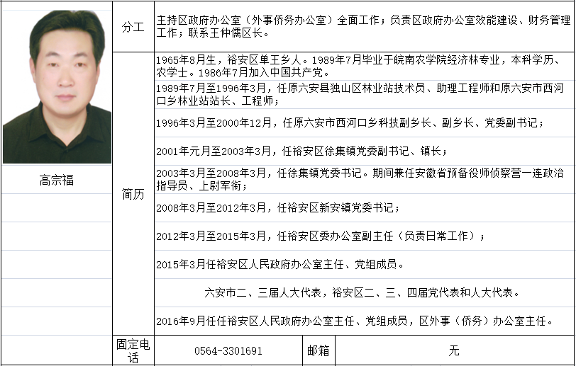 六安市侨务办公室最新招聘启事