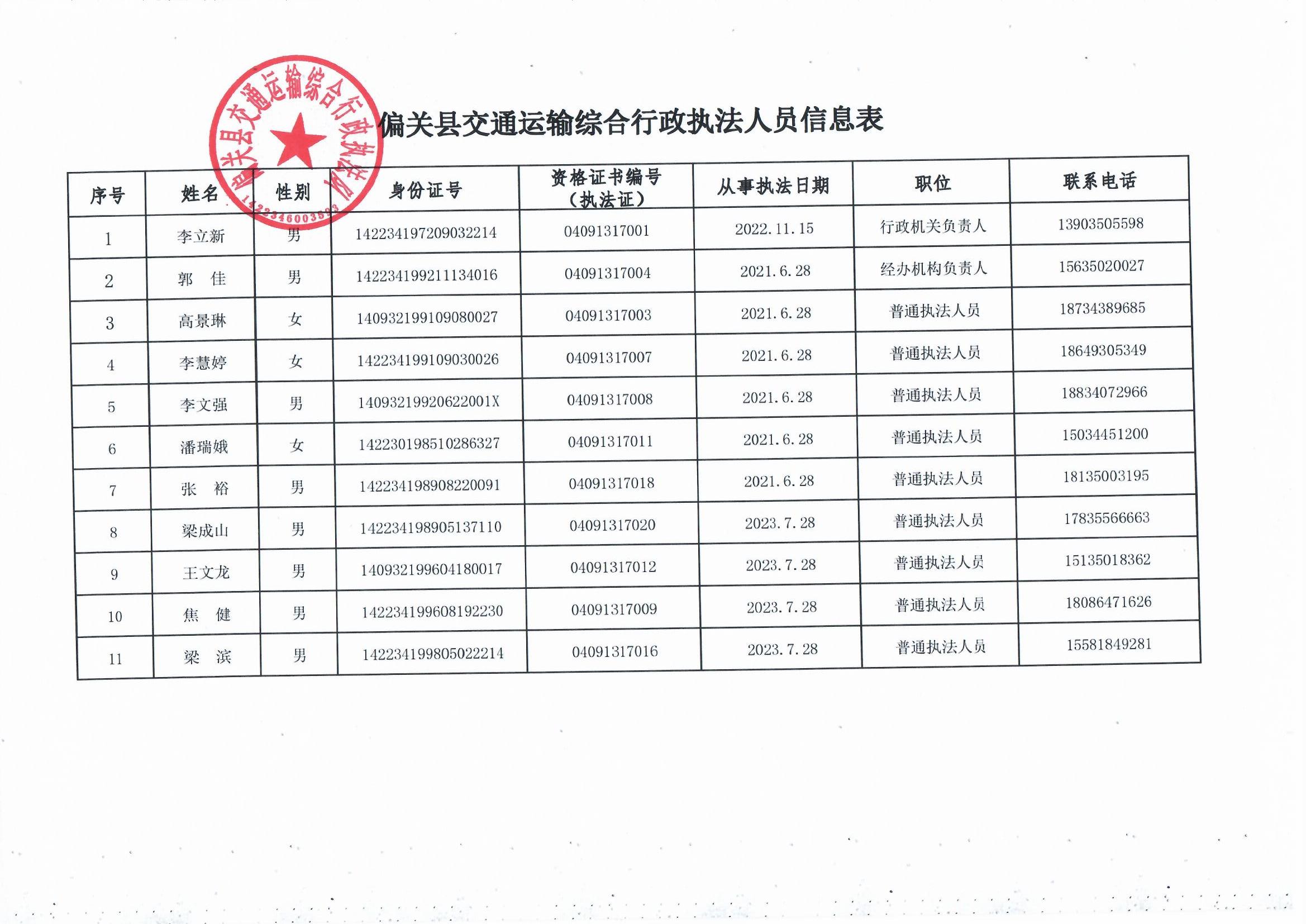 振兴区交通运输局人事任命重塑未来交通格局