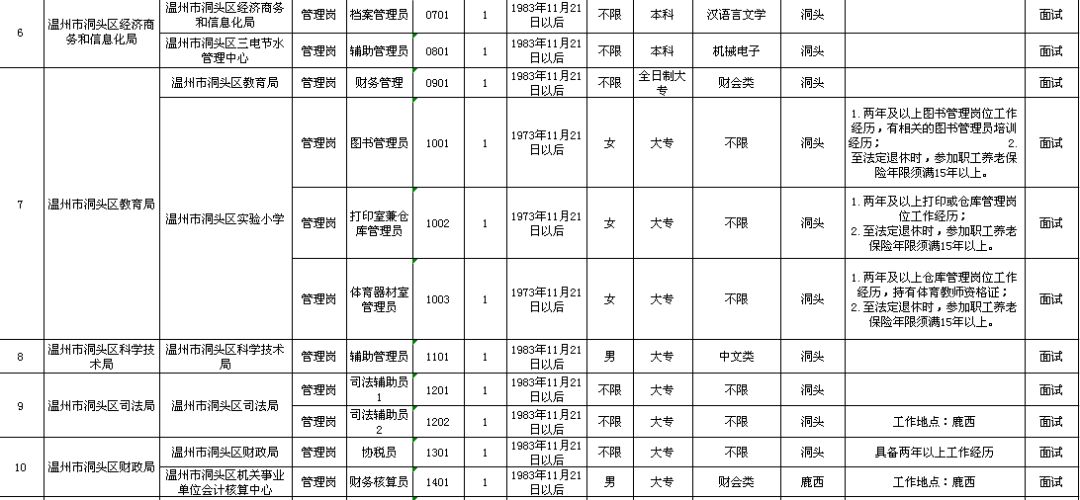 来凤县级托养福利事业单位发展规划展望