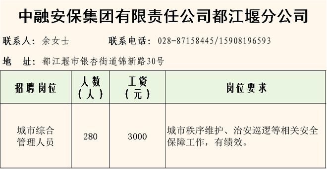 都江堰市人力资源和社会保障局最新招聘概览