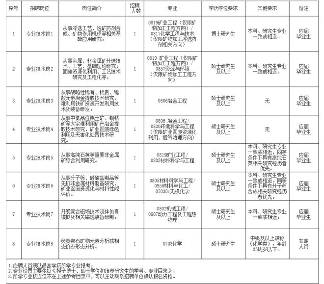 桃江县自然资源和规划局招聘公告发布