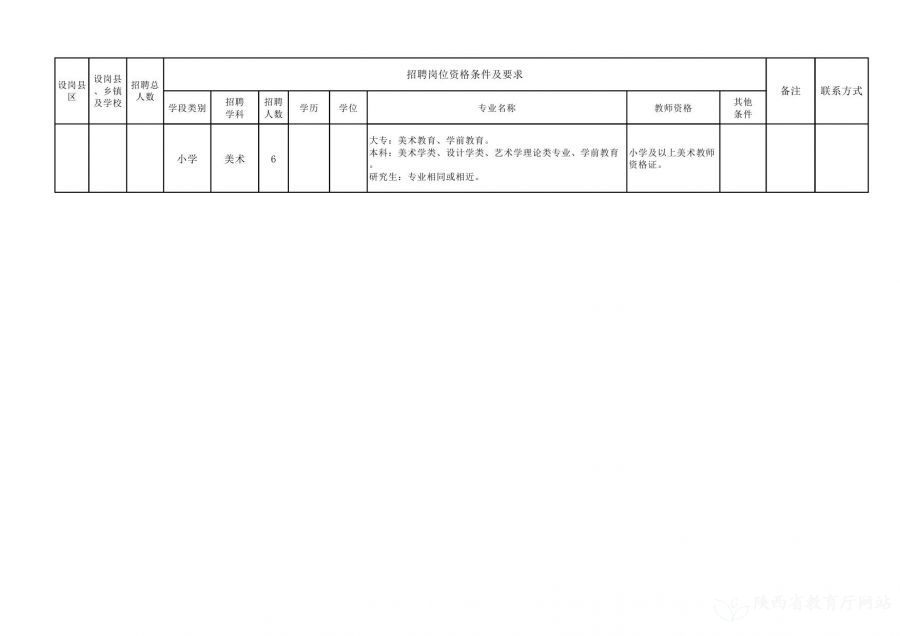 定安县特殊教育事业单位招聘最新信息与趋势分析报告发布