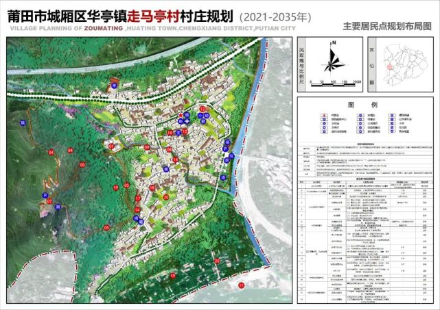 白纳村全新发展规划揭秘