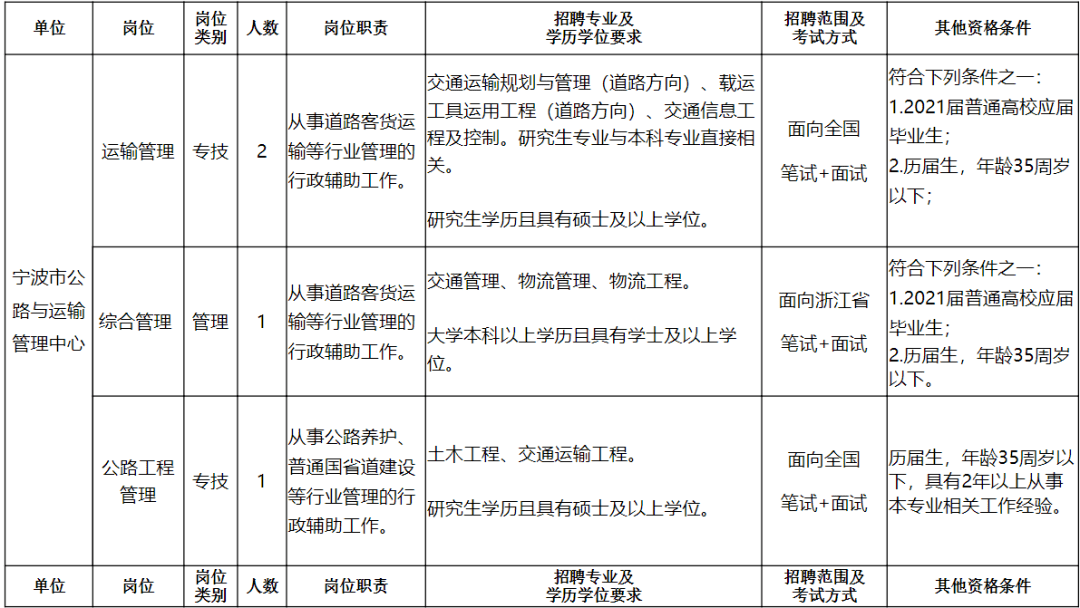 唐河县公路运输管理事业单位人事任命最新动态