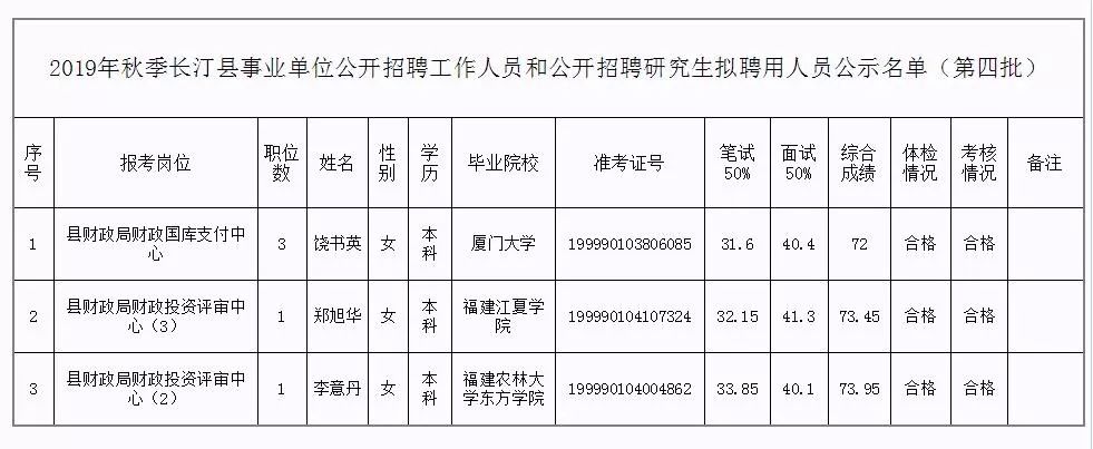 遗失那温柔 第2页