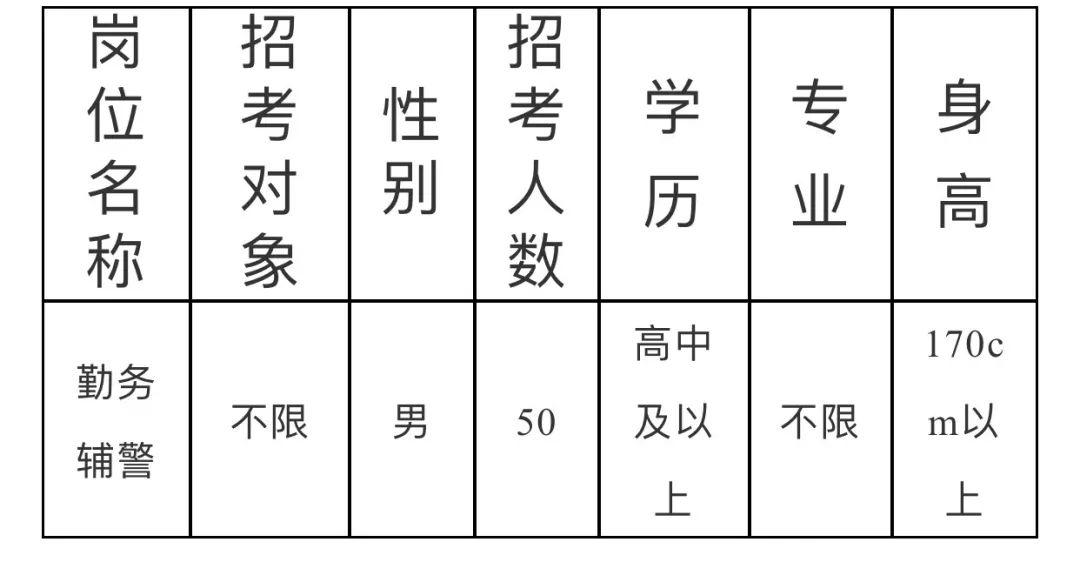 茄子河区交通运输局招聘公告及详细信息解析