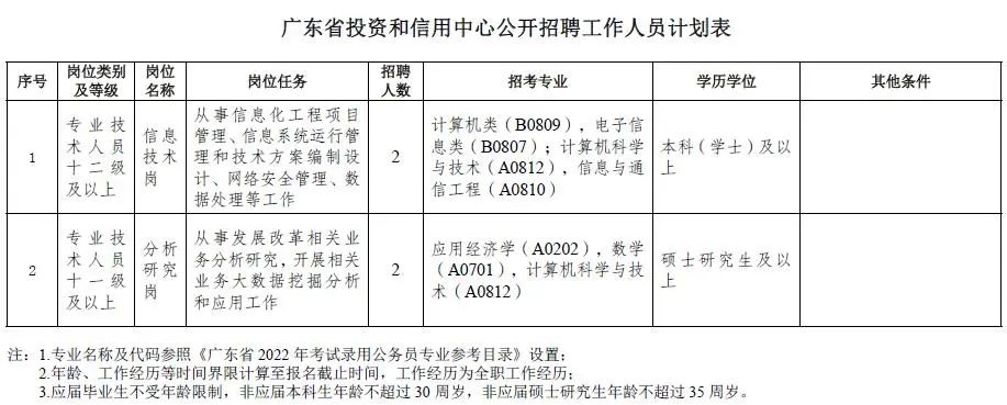 广州市行政审批办公室最新招聘概览