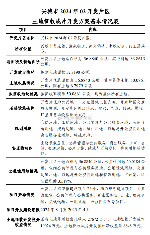 兴城市科技局最新发展规划，引领未来科技发展的战略蓝图