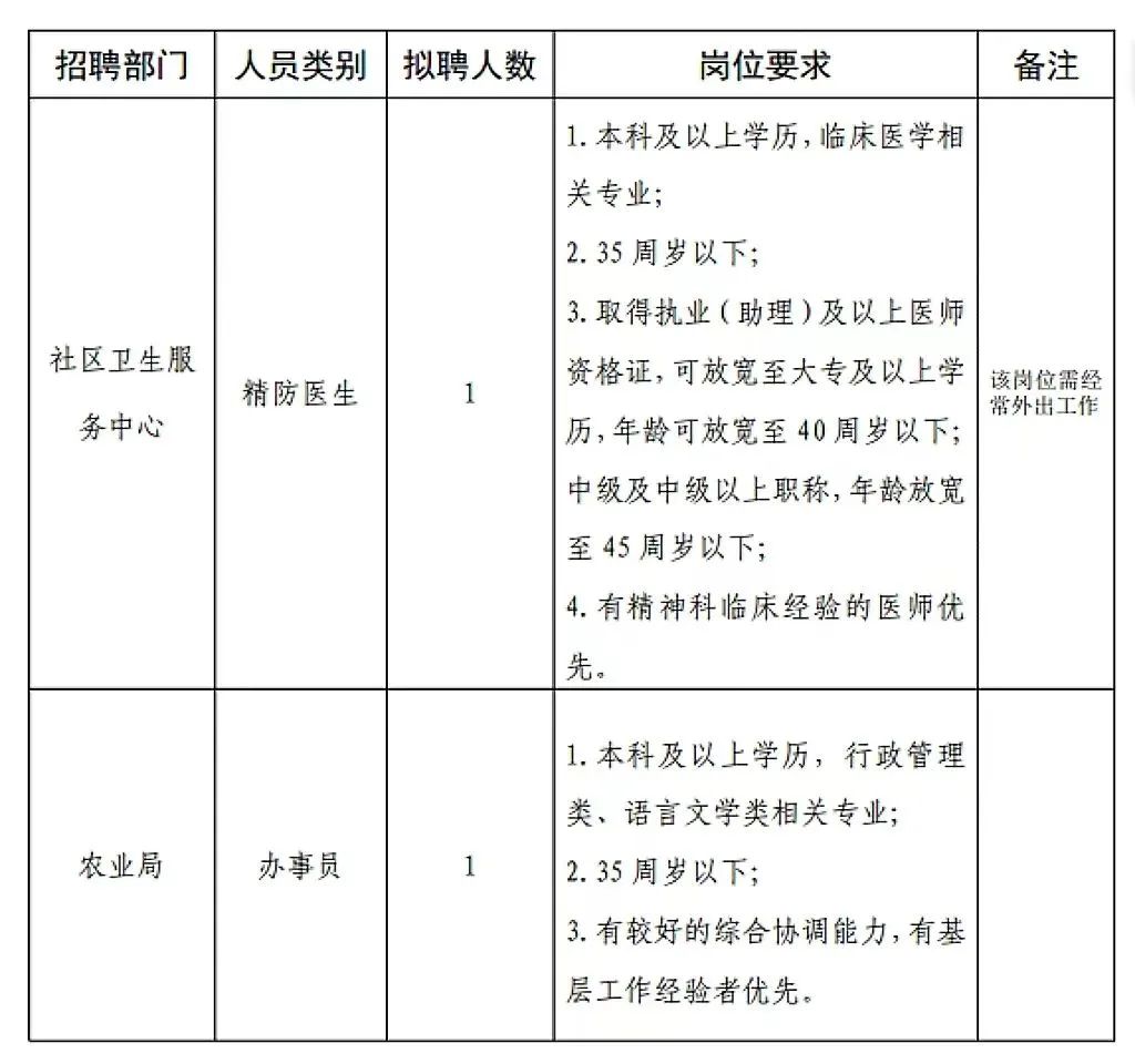 中山市发展和改革委员会最新招聘启事概览