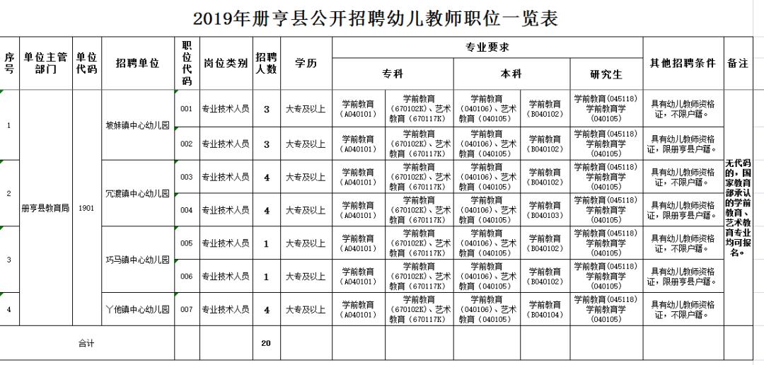 册亨县农业农村局最新招聘解读及概述